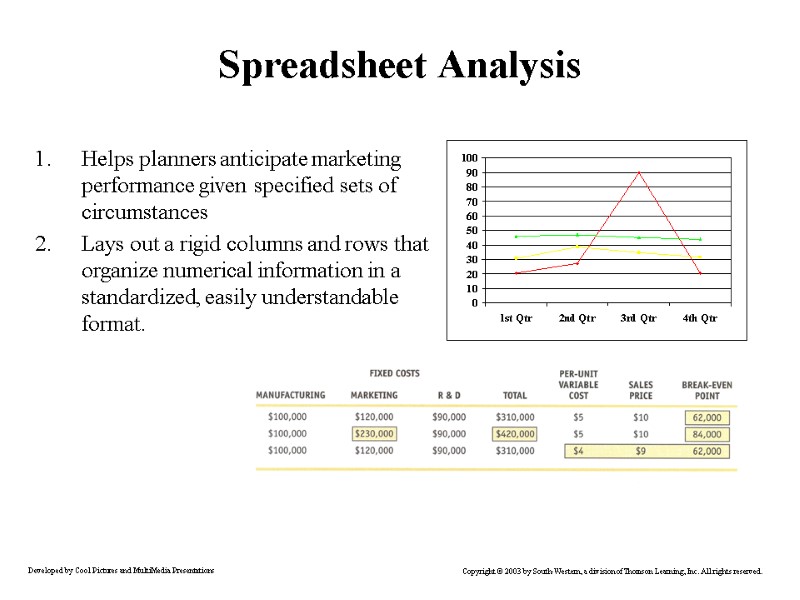 Spreadsheet Analysis Helps planners anticipate marketing performance given specified sets of circumstances Lays out